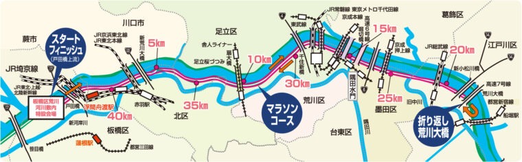 板橋Cityマラソンコース図